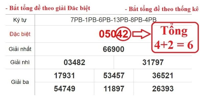 Dàn Đề 20 Số - Đặt Chân Vào Thềm Chiến Thắng Cùng Jun88 4 Dàn đề 20 số phổ biến gia tăng chiến thắng